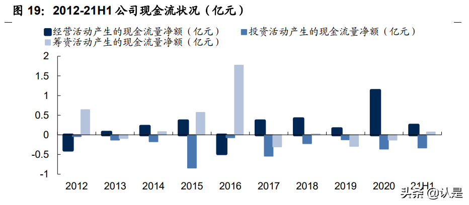 瑞可达专题报告：连接器优质供应商，通信+新能源车双赛道共振