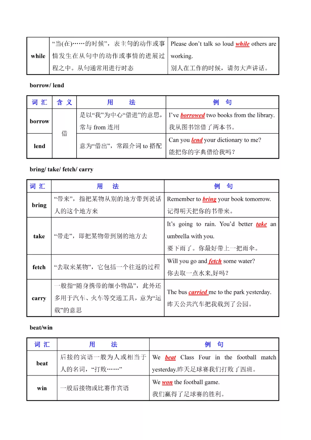奇速英语：初中英语常用易混词汇辨析大全，人手一份
