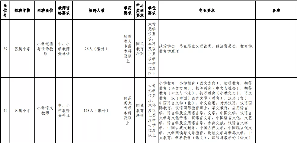 福州市人才招聘网（含编内）