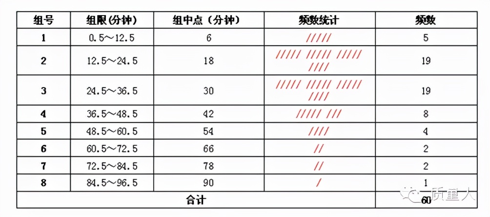 超级详细的直方图应用步骤及分析，一篇搞定直方图