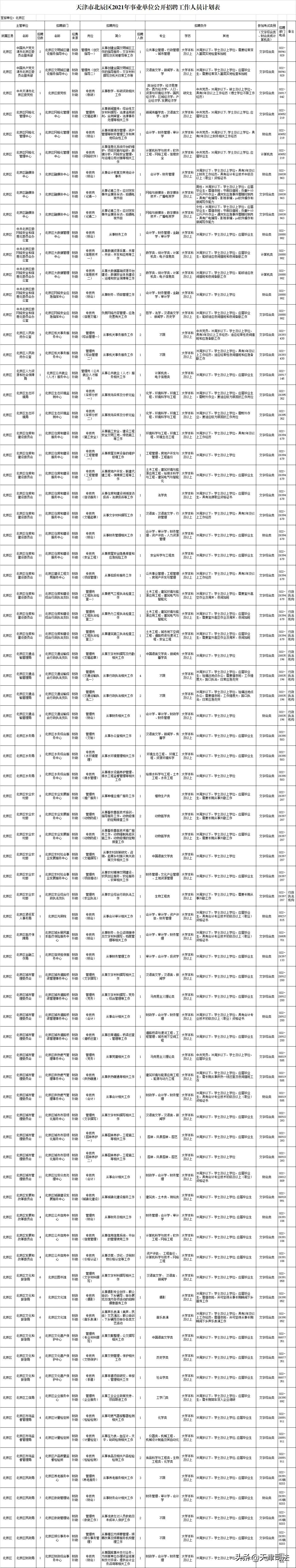 天津这些单位招人啦！200个岗位！有事业编制