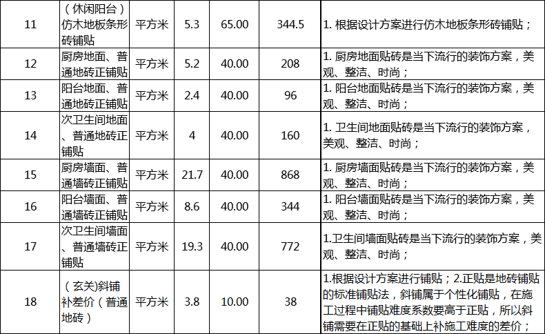 长沙楼盘金地自在城118㎡户型设计及详细花费案例分享