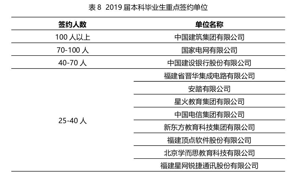 福建最好的21所大学排名：厦门大学第一，本科毕业生月薪 8671 元