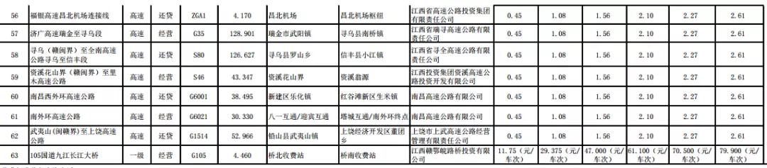 29省最新货车高速收费标准定了！你们的运费是涨了还是降了？