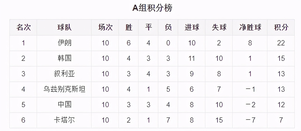 18世界杯中国世预赛(国足2018年世预赛全回顾，高洪波从天堂到地狱，李铁也会吗？)