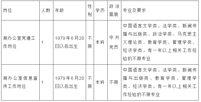 杭州人才网最新招聘（福利好待遇高）