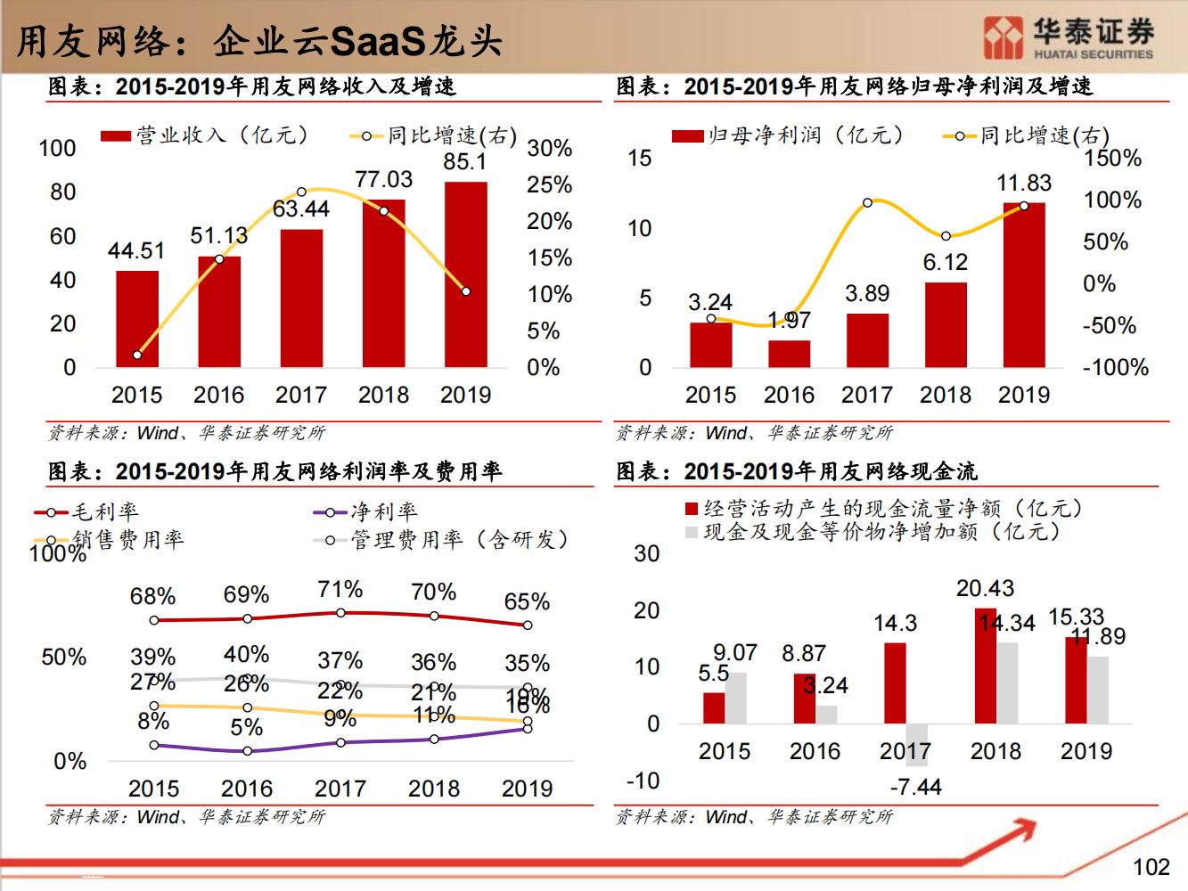 工业软件行业全面研究（细分类型、市场规模、国内格局）-完整版