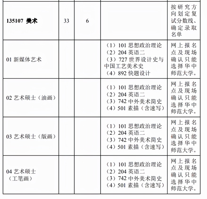 2023考研院校解析｜华中师范大学135107美术专硕考研攻略
