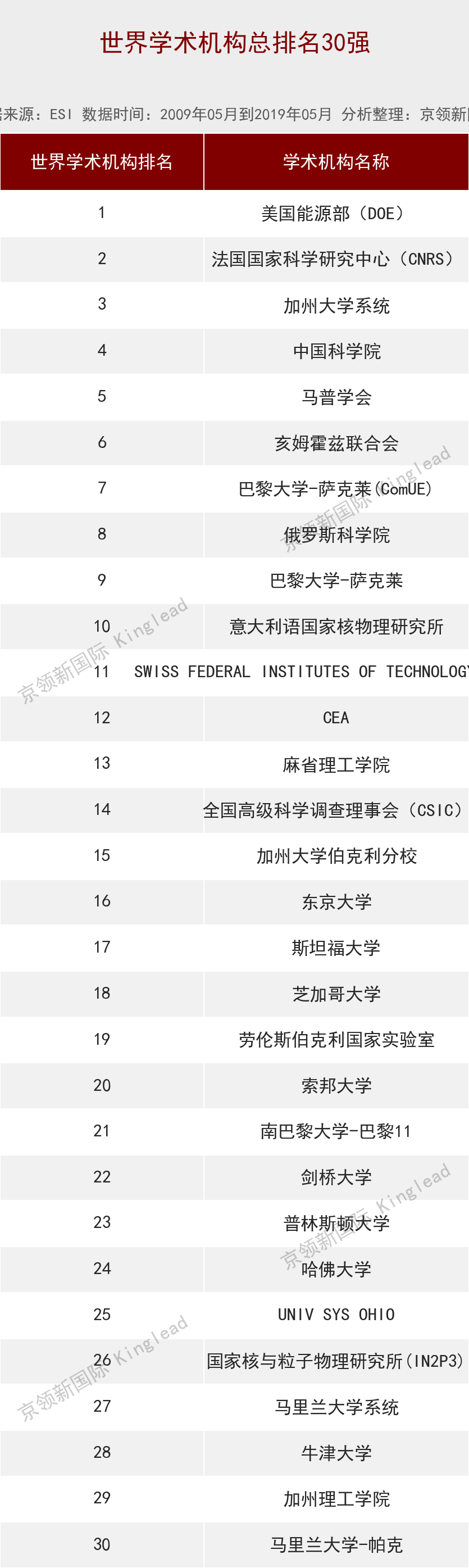 世界大学物理学排名200强：中国10所大学上榜，这所大学超清华