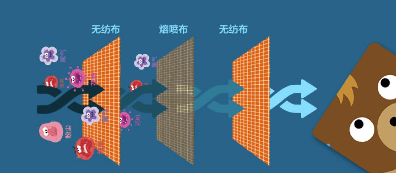 3M口罩都能預防新型冠狀病毒嗎？醫生：有兩類產品可放心使用