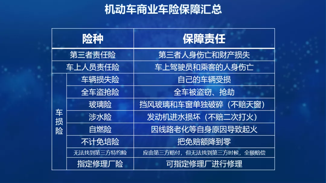 车险综合改革整一年了,怎么买更划算?看完这篇能省不少钱