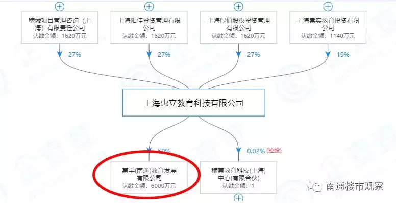 重磅利好！南通又一国际双语学校地块挂牌，2022年9月前开学