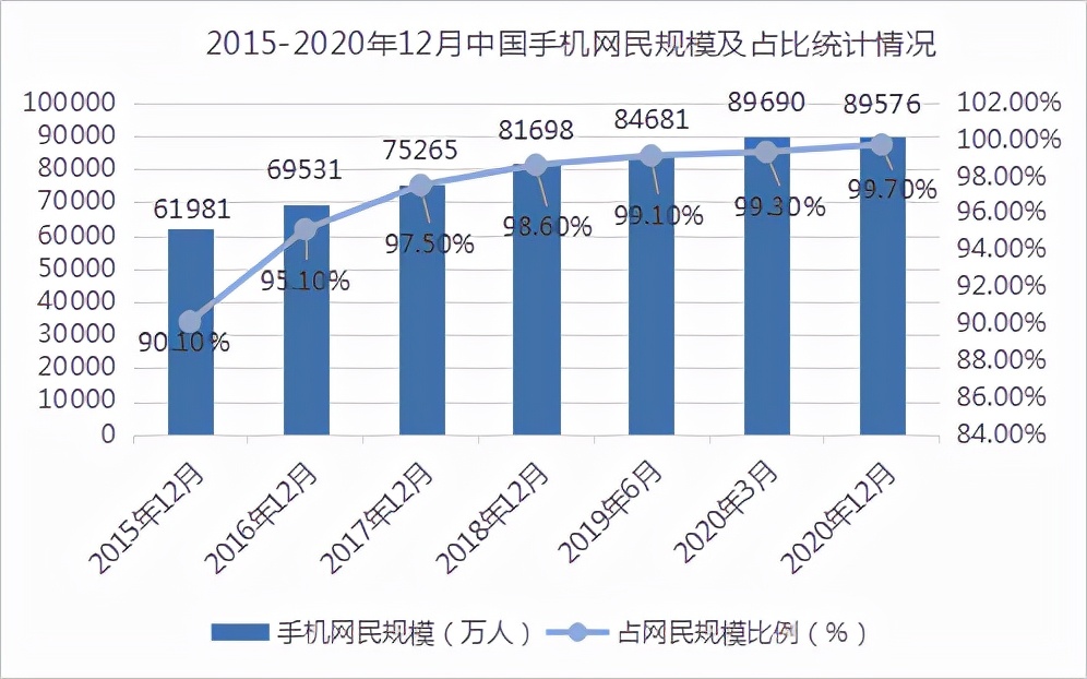 中国短视频行业发展历程及竞争格局分析
