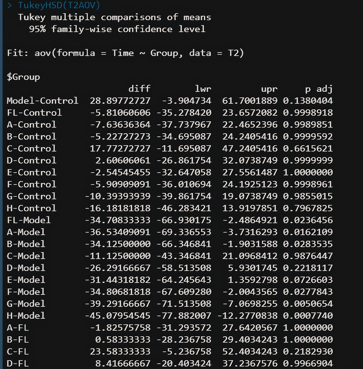 R语言—从原始数据到单因素，到组间比较，简直保姆级教程