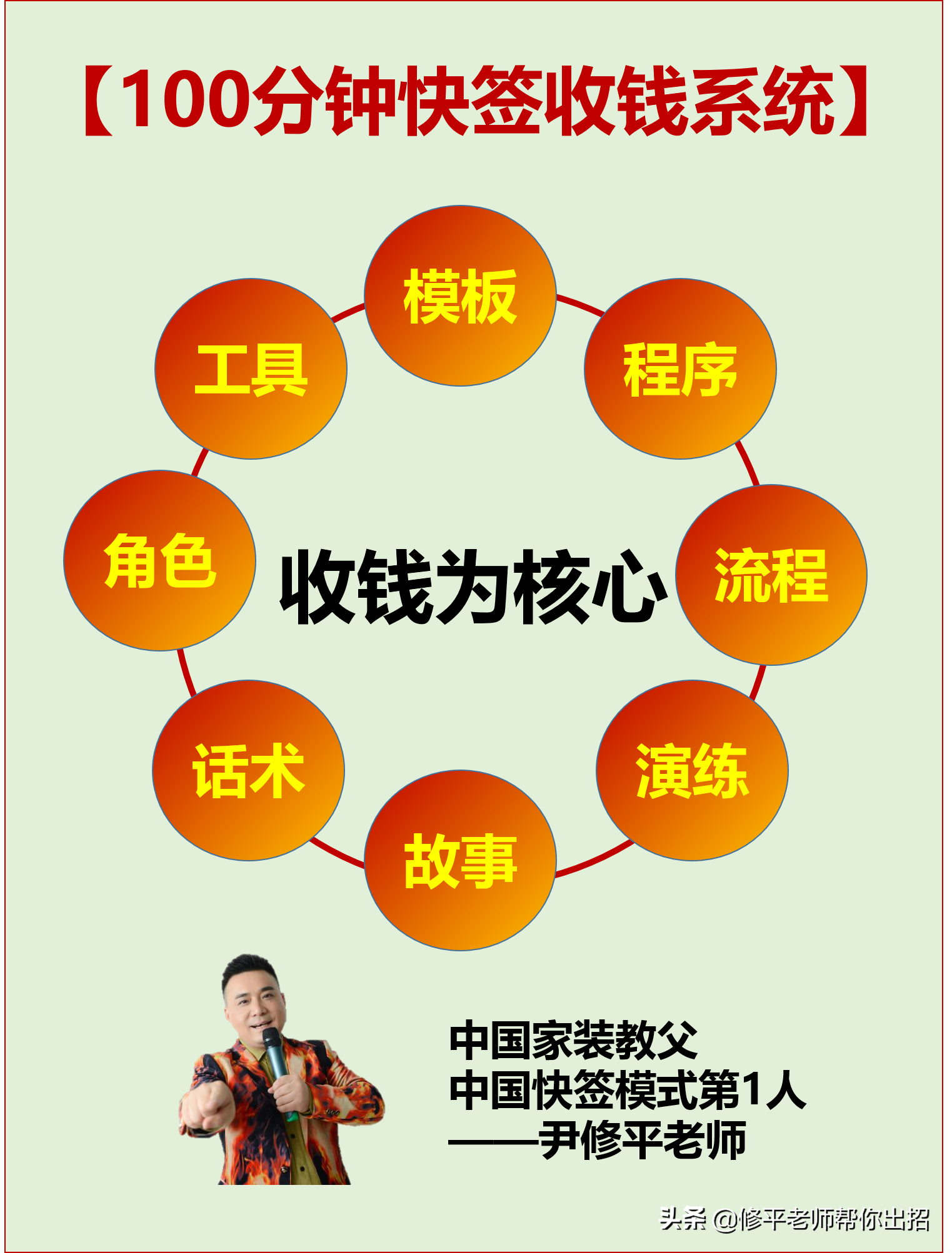 家装公司采用这样的谈单流程和沟通话术，进店客户100%会当场成交