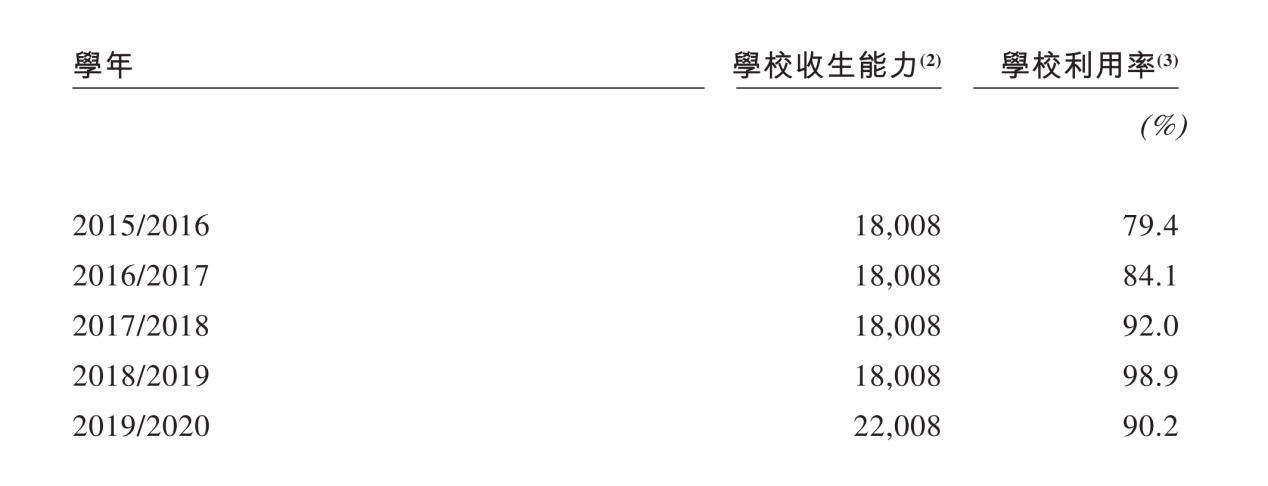 建桥教育：坐拥临港新片区，不输“剑桥”的民办高教