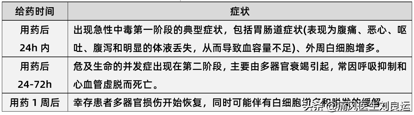 关节疼痛要消炎、镇痛和解热，止痛药和止痛膏都有副作用怎么选？