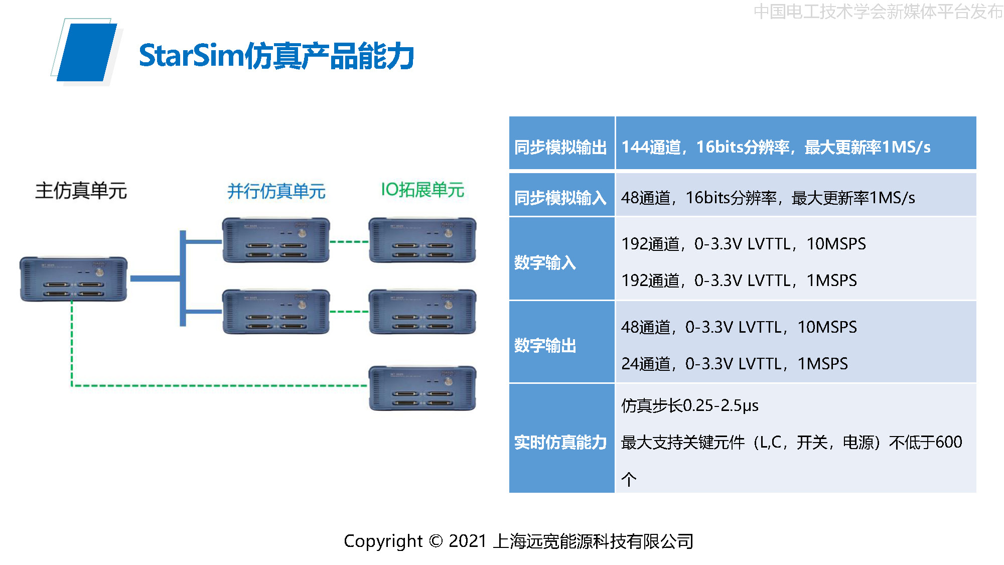 远宽能源：实时仿真在轨道交通牵引传动中的应用