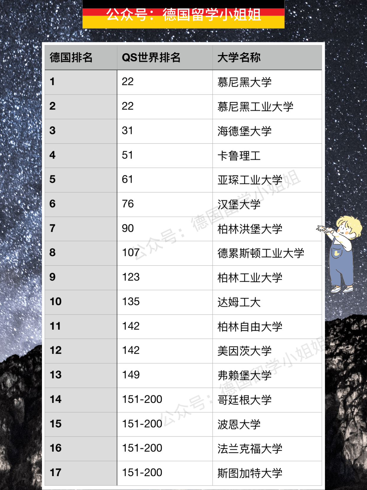 天体物理学大学排名（德国留学）