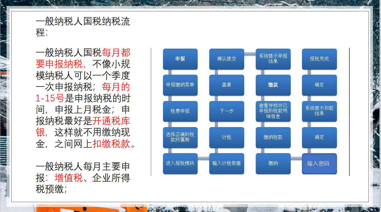 你还在为纳税申报发愁？这份纳税申报流程、网上纳税流程，送给你