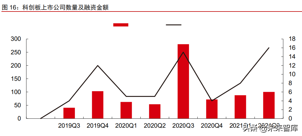 医疗产业127页深度研究及2022年投资策略报告