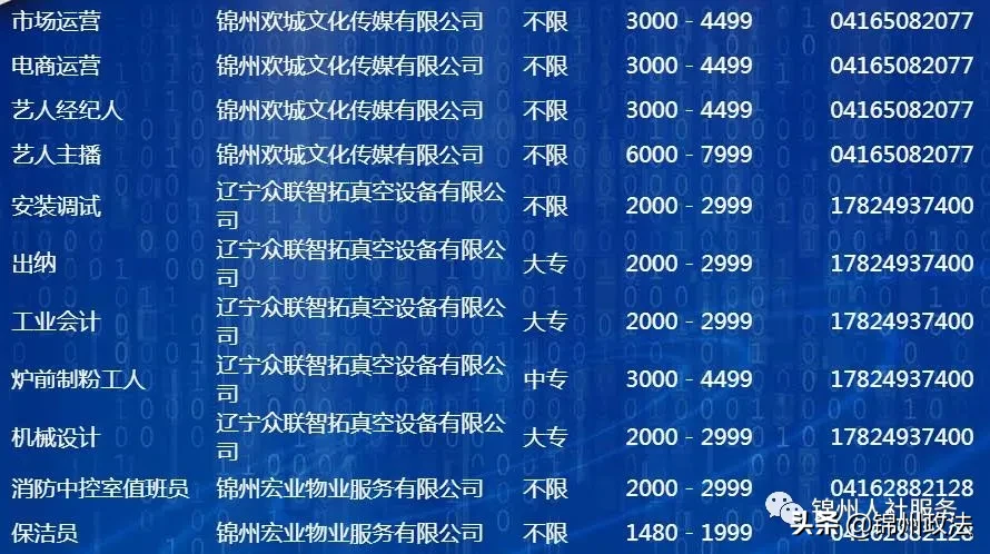锦州招聘网58同城网（锦州市人力资源市场招聘信息）