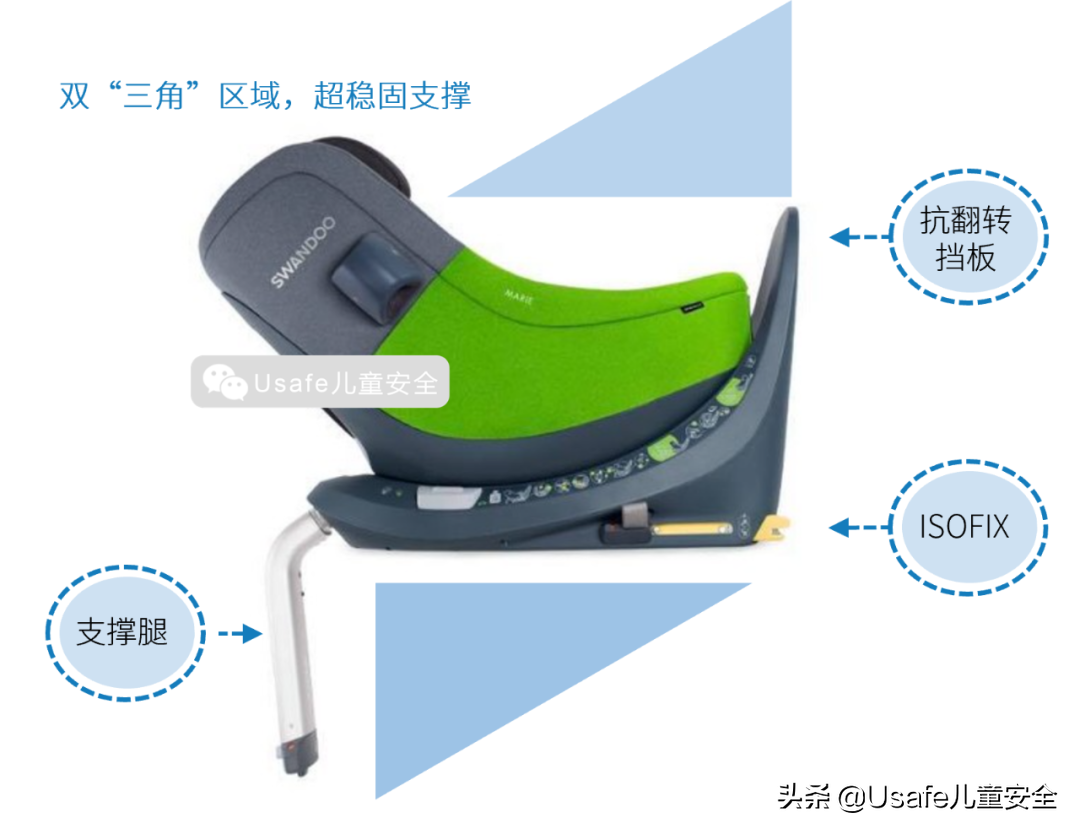 2020年测评了70+台安全座椅，这款zui适合新生儿