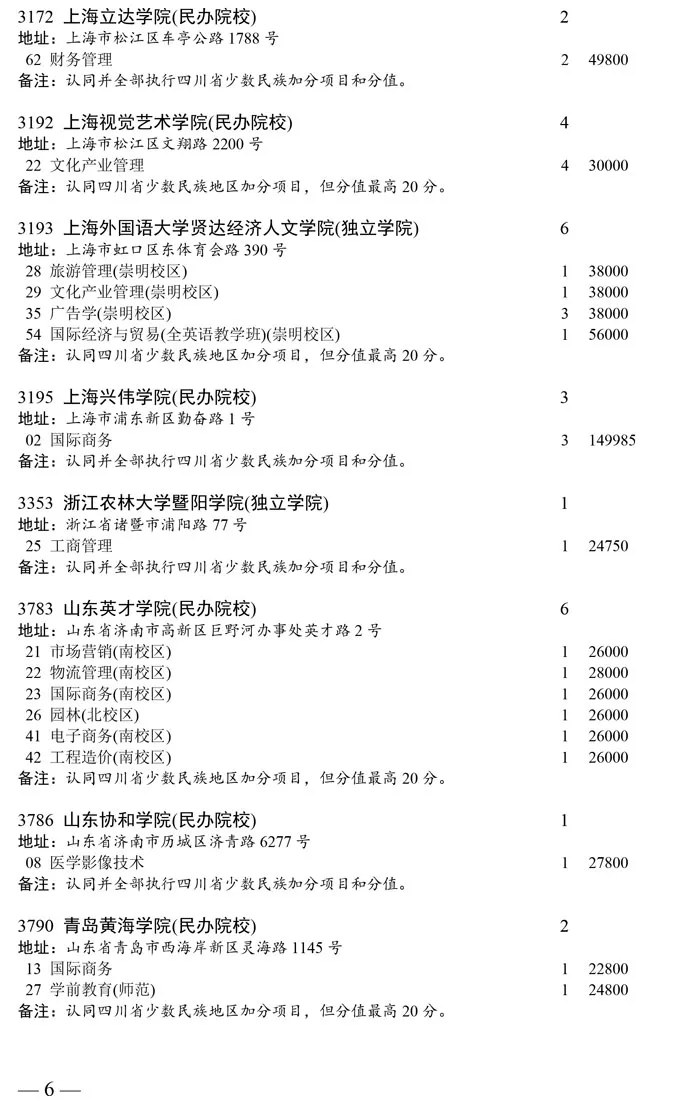 四川2020普通类本科二批次缺额计划发布!成都大学缺额6人