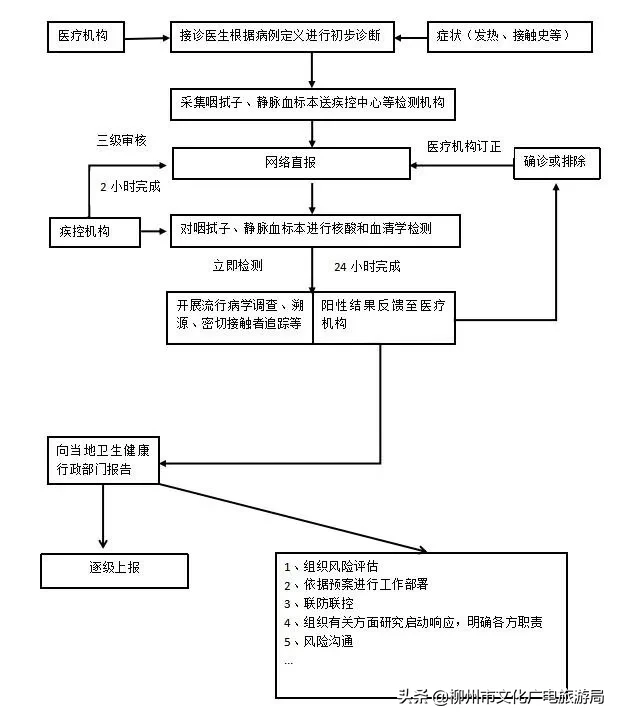 【必看】广西这份新冠肺炎疫情防控“四早”实施方案对每个人都有用！