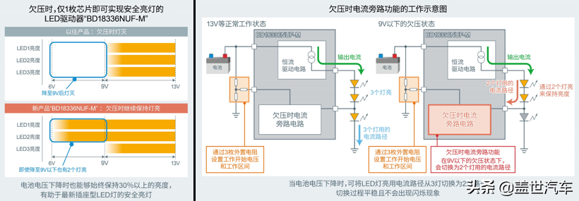 ROHM推出业界首创的LED驱动器“BD18336NUF-M”