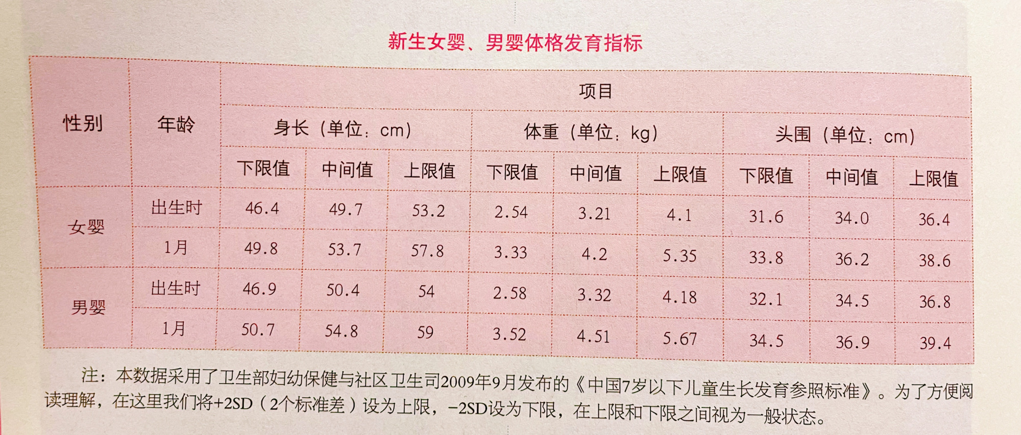 老人常说“生个大胖小子”，新生儿体重有标准，孕妈别盲目补营养