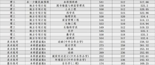 高考填志愿，河北大学2017~2019年录取分数线全汇总（河北省）