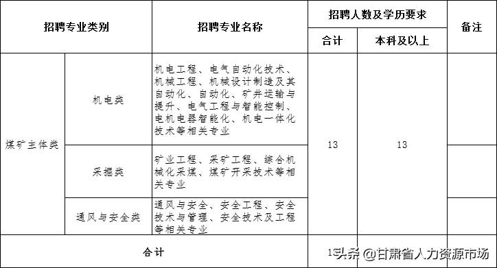 庆阳求职,庆阳求职招聘网