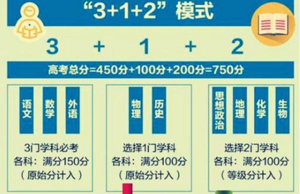 江苏高考分数线偏低遭质疑，又是数学惹的祸？葛大爷笑称不背锅
