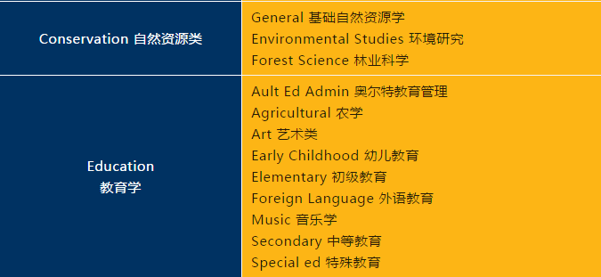 选校指南：美国TOP100名校并列第五十九，宾夕法尼亚州立大学
