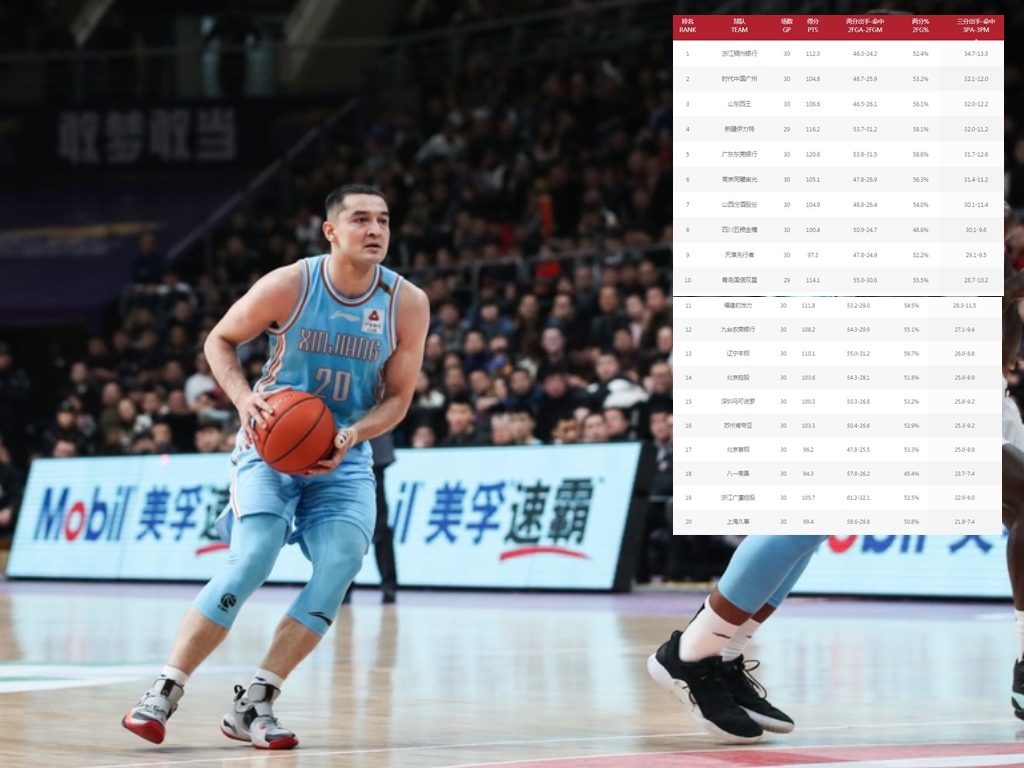 cba为什么发展很慢(CBA的节奏为什么比NBA“慢”了那么多？)