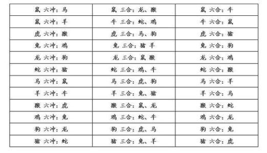 婚配难得蛇盘兔，蛇缠兔辈辈富，说的是什么，有何根据？