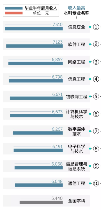 高收入、高关注、高满意！郑州大学这两个专业，前景广阔！