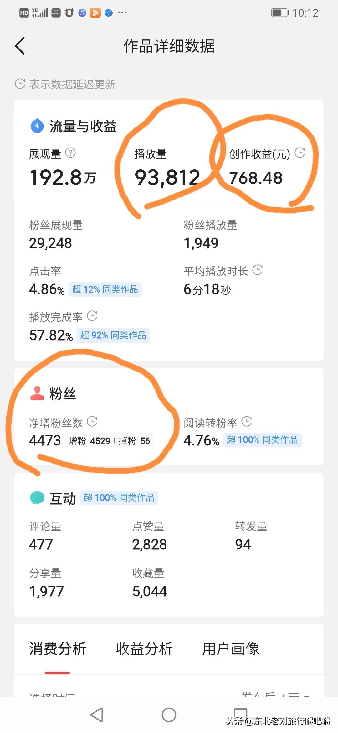 揭秘一个10w播放量的视频到底能赚多少钱？后台数据算出大v的收入