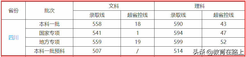 四川高校排名，成都理工大学和四川农业大学的老五之争，你怎么看