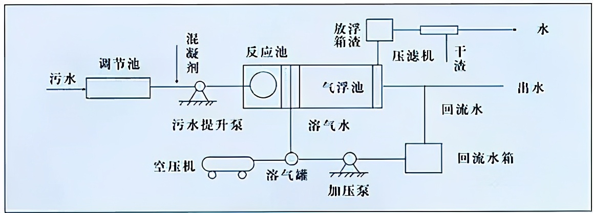 经典｜8大行业高难废水的特点及典型工艺流程