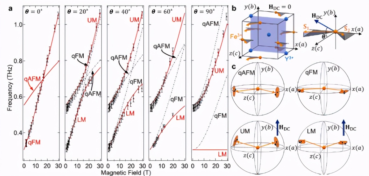 上海大学13项最新科研成果引起国际关注！