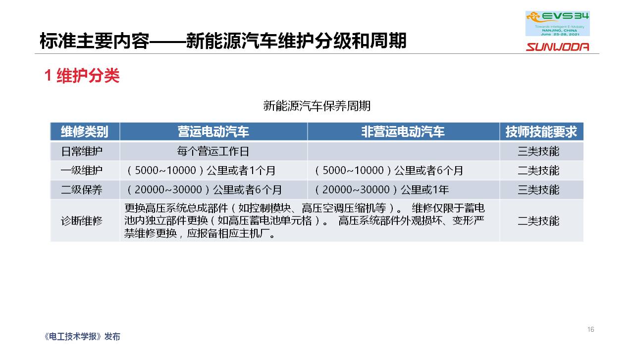 新能源汽车维修保养通用技术规范团体标准编制情况