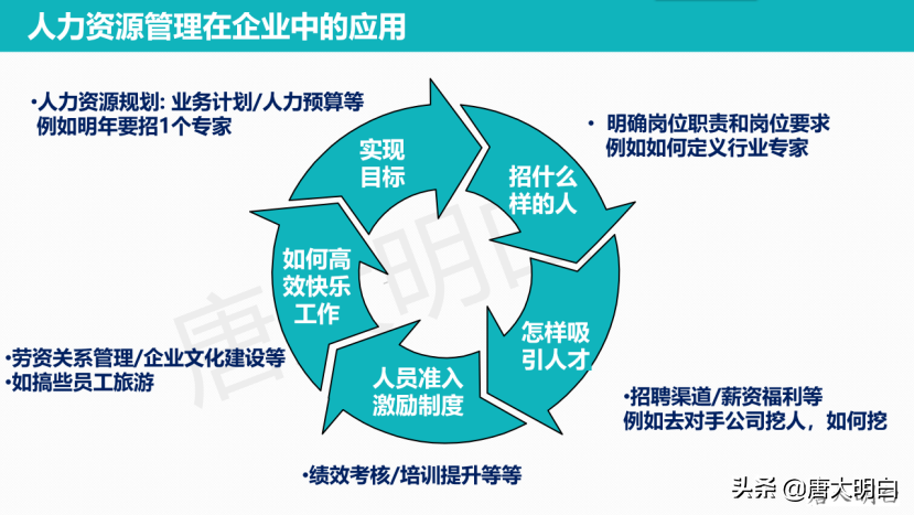 高考专业解读系列：人力资源管理
