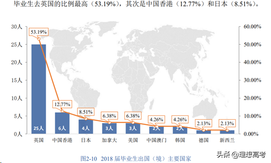 院校解读——北京中医药大学