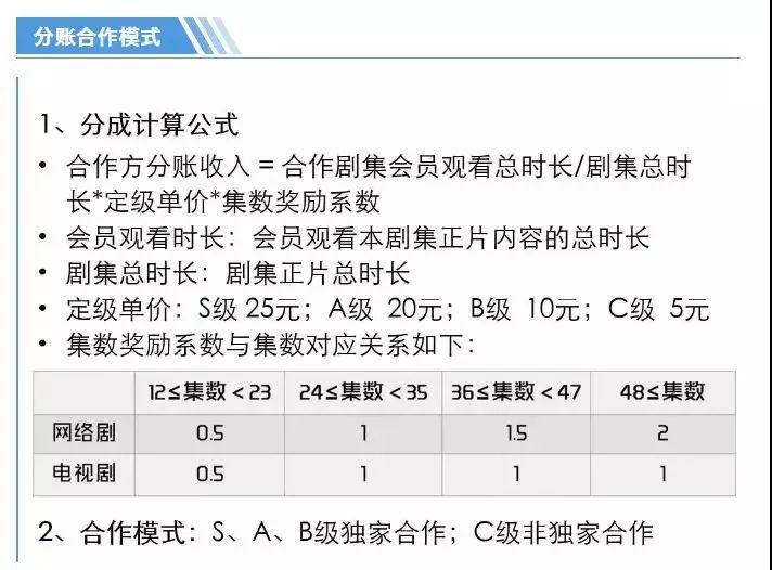 3亿制作费的《如懿传》，比不上谈恋爱的无脑网剧