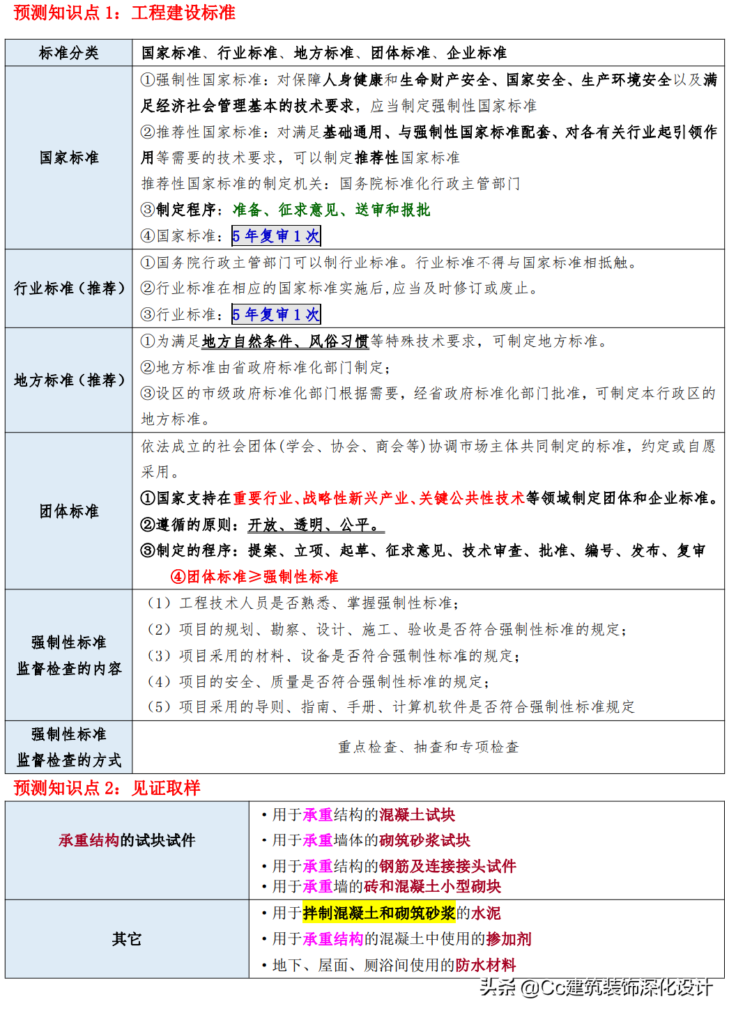 「一建法规」2021年一建《建设工程法规及相关知识》精华资料