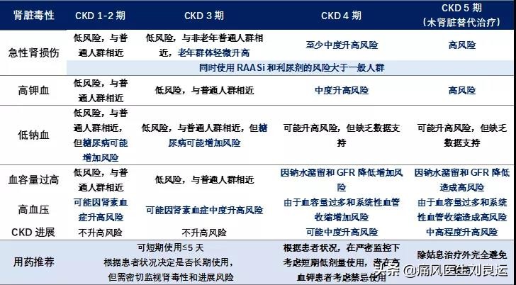 关节疼痛要消炎、镇痛和解热，止痛药和止痛膏都有副作用怎么选？