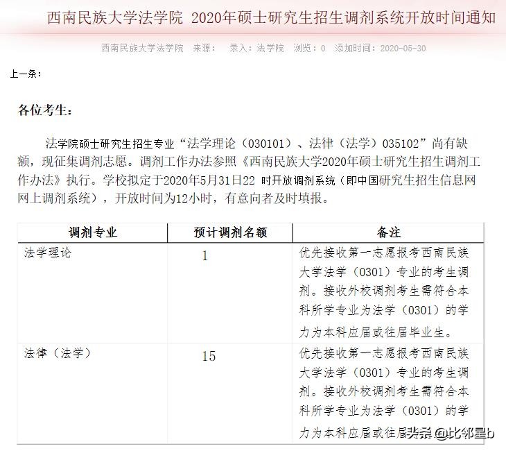 5月30 日福州大学、西南民族大学调剂信息