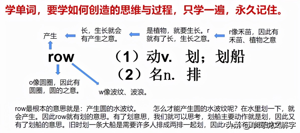 英国语言学家遗留下的“无需死记硬背，秒记单词”的宝贵遗产